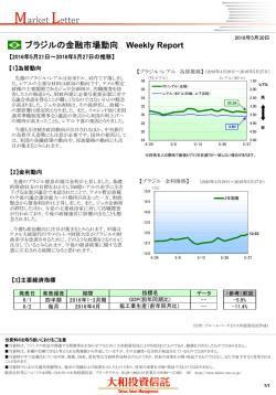 ブラジルの金融市場動向 Weekly Report