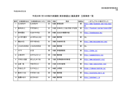 届出番号順、全3ページ、立候補者31人 - 参議院議員選挙