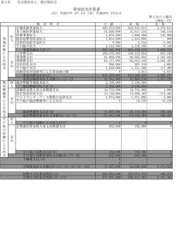 資金収支計算書 - 社会福祉法人徳宗福祉会