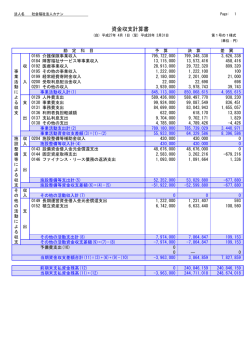 平成27年度資金収支計算書