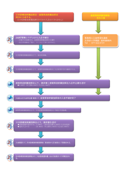 JART情報システムから入会手続き 日本診療放射線技師会より、請求書