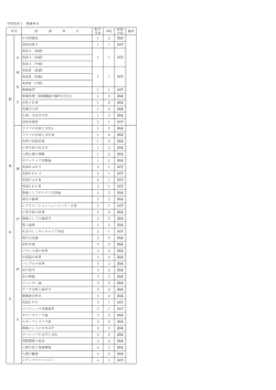 学則別表1 教養科目 授 業 科 目 配当 年次 単位 授業 方法 備考 日本国