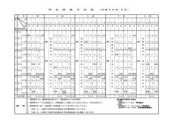 学 科 教 習 予 定 表 （平成28年 6月） 週 別 1 週 2 週 3 週 4 週 5 週 時