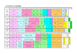 平成28年度入学生教育課程