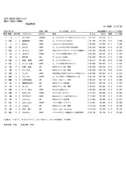 ﾀｲﾑｱﾀｯｸ