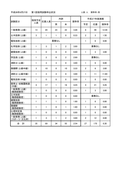 （平成28年6月20日現在） [PDFファイル／21KB]