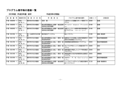 平成28年度（前半）