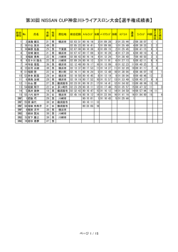 第30回 NISSAN CUP神奈川トライアスロン大会【選手権成績表】