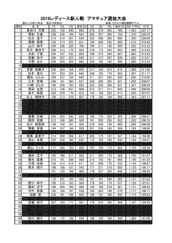 2016新人戦アマチュア選抜大会第8シフト終了時点途中成績