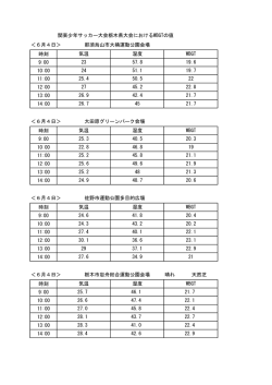 栃木県大会におけるWBGTの値