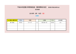 H28愛川町春季野球大会 - Aikawa Baseball Association