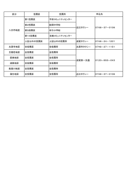 区分 投票区 投票所 第1投票区 平田コミュニティセンター 第2投票区