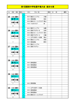 ③第7回関東中学校選手権大会 組合せ表