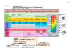 卒 業 論 文 セ ミ ナ ー 卒 業 論 文