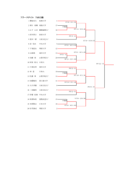 フリースタイル 74KG級