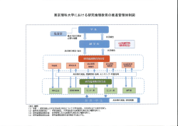東京理科大学における研究倫理教育の推進管理体制図