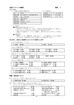 資料1 アンケート結果