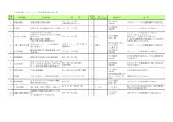 茨木市インターンシップ実習生受入れ所属一覧（PDF：179.9KB）