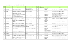 茨木市インターンシップ実習生受入れ所属一覧（PDF：179.9KB）