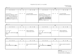 平成28年6月22日発令にかかる正誤表(PDF:60KB)
