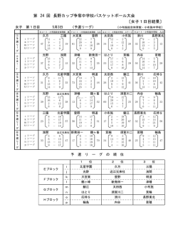 第 24 回 長野カップ争奪中学校バスケットボール大会 〔女子1日目結果〕
