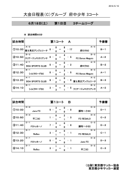C)グループ - 東京都少年サッカー連盟