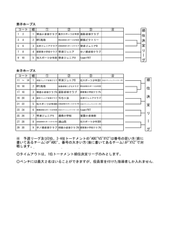 （団体の部）組み合わせ