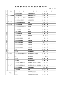 委員名簿（PDFファイル 65KB）