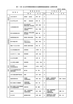 出席者名簿（PDF形式：42KB）