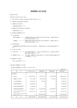 財務諸表に対する注記
