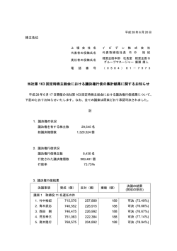議決権行使結果のご報告