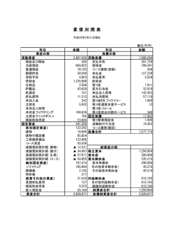 貸 借 対 照 表
