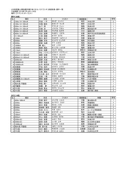 U20世界陸上競技選手権大会（2016／ビドゴシチ）派遣役員・選手一覧