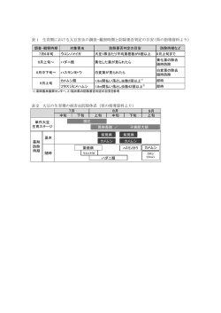 表 1 生育期における大豆害虫の調査・観察時期と防除要否判定の目安