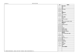 調 査 結 果 図