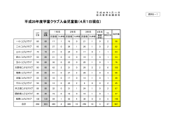 資料5-1 平成28年度 学童クラブ入会児童数（4月1日現在）（PDF 133.3