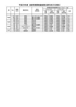 （平成28年6月21日現在）（PDF：5KB）