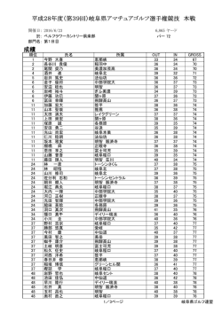 1日目 成績 - 岐阜県ゴルフ連盟