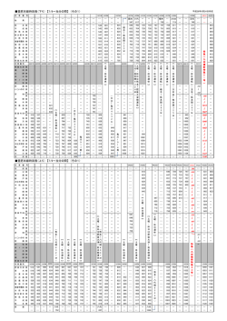 豊肥本線時刻表（下り） 【7/9～当分の間】