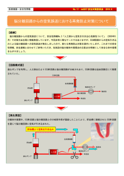 医療機器&minus;安全性情報 No