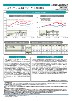 ヘルスケア・バイオ株式マーケット関連情報