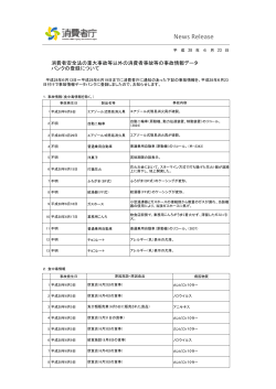 消費者安全法の重大事故等以外の消費者事故等の事故情報