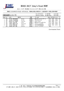 リザルト（6/18）（PDF）