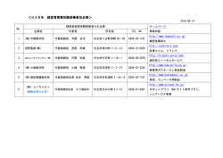＜H28年 経営者密着体験研修参加企業＞