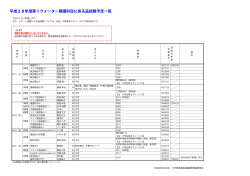 追試験予定一覧 - 神戸大学 大学教育推進機構
