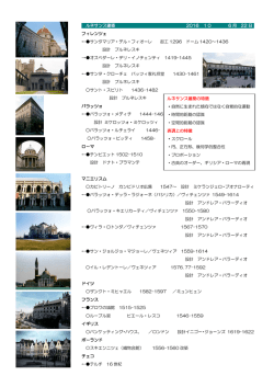 ルネサンス建築 2016 10 6 月 22 日 フィレンツェ &larr;  サンタマリア・デル