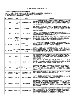 JICA在外拠点からの研究ニーズ