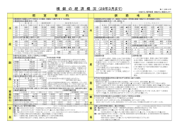 28年3月まで - 大地みらい信用金庫