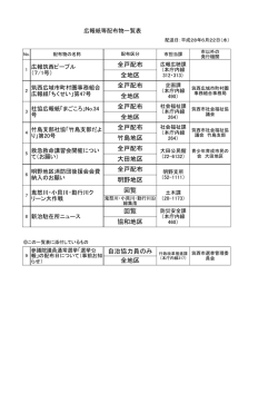 自治協力員のみ 行政改革推進課 全地区 全戸配布 明野地区
