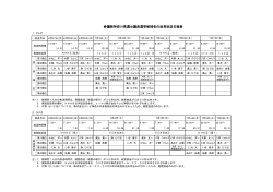 参議院神奈川県選出議員選挙候補者の政見放送日程表